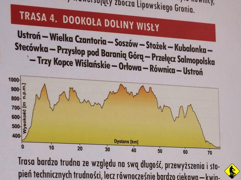 1.jpg - Ostatnio będąc z Agą w Śląskim zauważyłem tablicę z opisami tras. W oko wpadła mi pętla dookoła Doliny Wisły. Ustawiłem się z Piotrkiem na wypadzik i wreszcie zmierzymy się z poważnym dystansem.